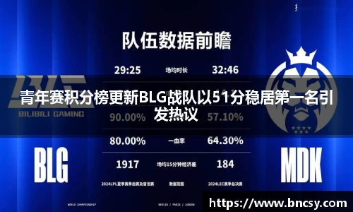 青年赛积分榜更新BLG战队以51分稳居第一名引发热议