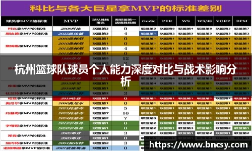 杭州篮球队球员个人能力深度对比与战术影响分析