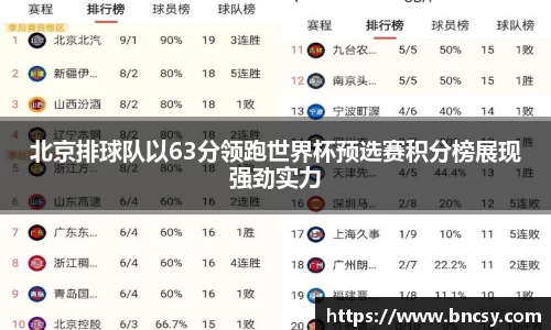北京排球队以63分领跑世界杯预选赛积分榜展现强劲实力