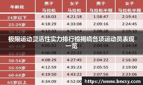 极限运动灵活性实力排行榜揭晓各项运动员表现一览