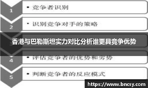 香港与巴勒斯坦实力对比分析谁更具竞争优势