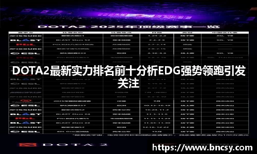 DOTA2最新实力排名前十分析EDG强势领跑引发关注